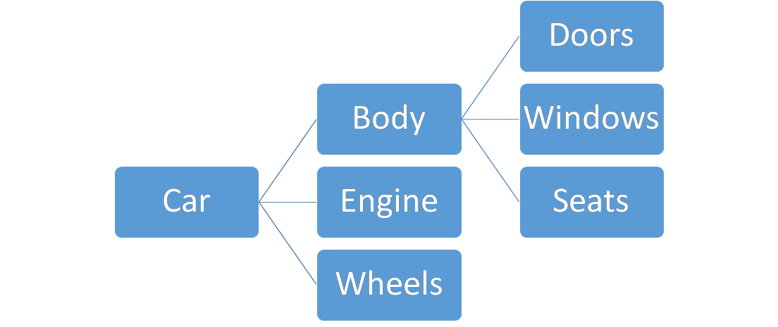 Car hierarchy